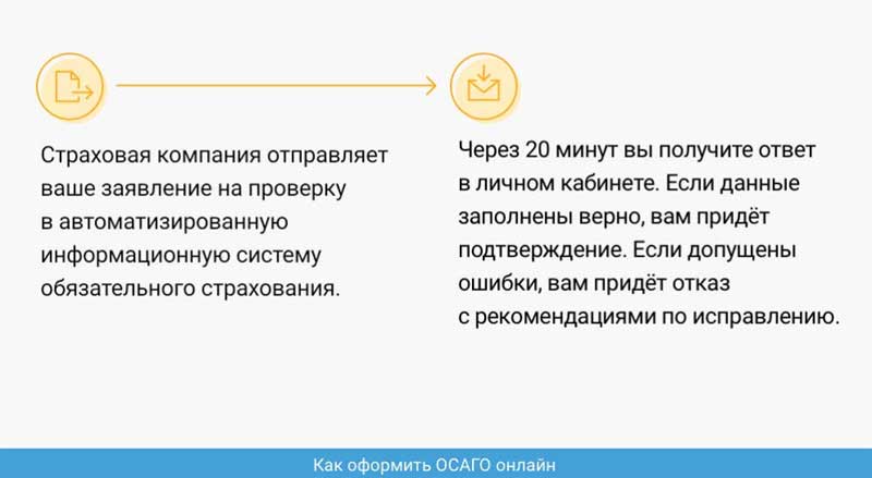 Официальный сайт купить полис осаго. Проверка корректности данных.