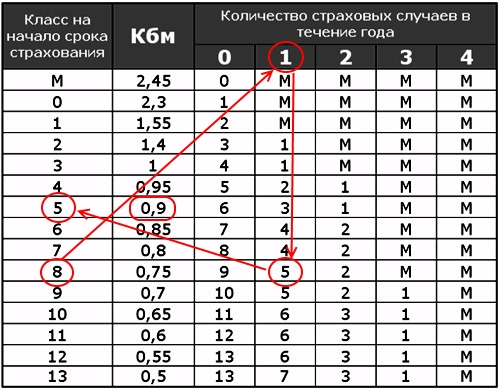 Когда подается жалоба