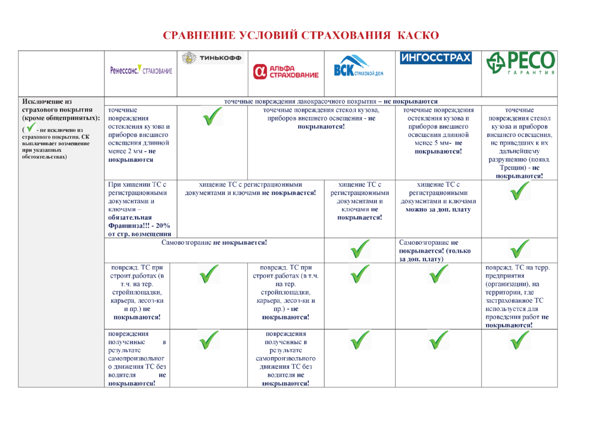 Как оформить через интернет