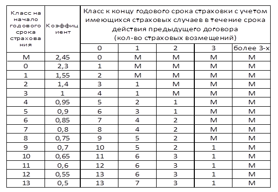 Оформление полиса ОСАГО онлайн — преимущества и возможности калькулятора стоимости