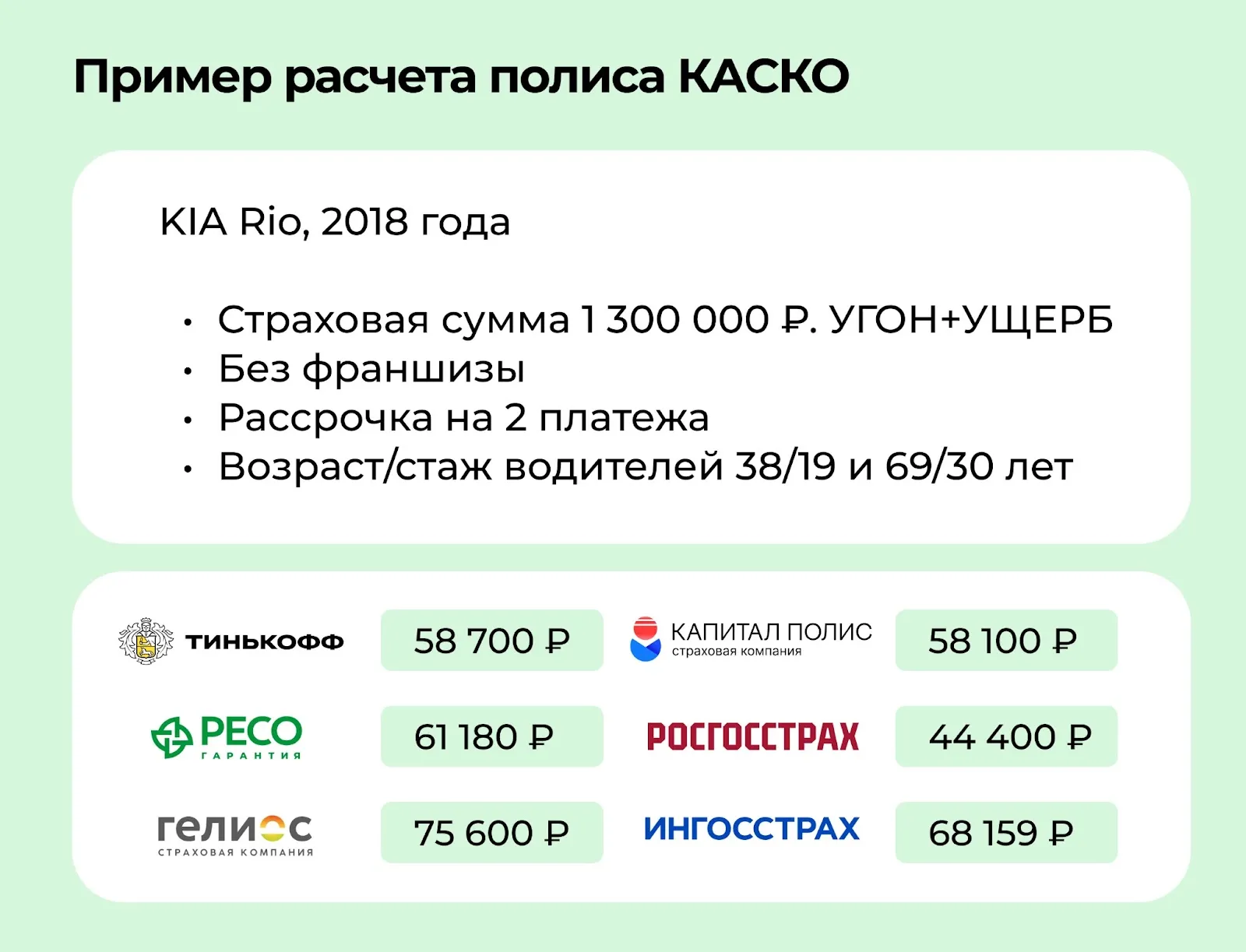 Особенности расчетов стоимости КАСКО онлайн-калькулятором