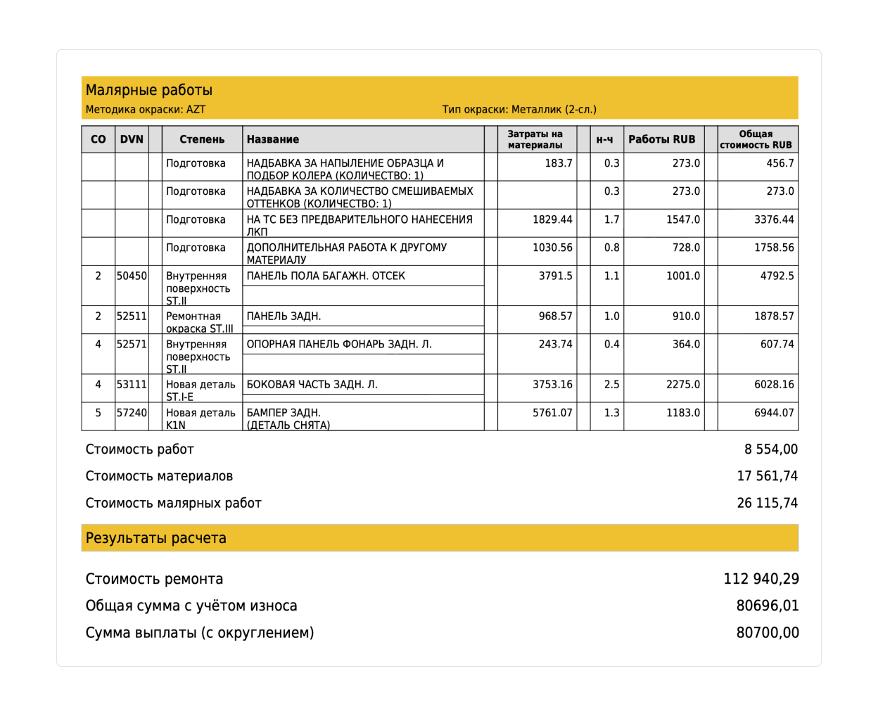 Какой максимальный размер выплаты по ОСАГО в 2024 году
