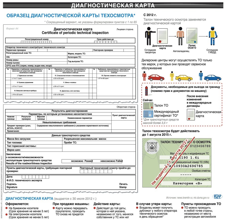 Где хранится вся информация по техосмотру