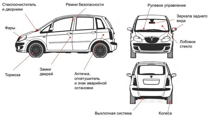 Порошковые огнетушители