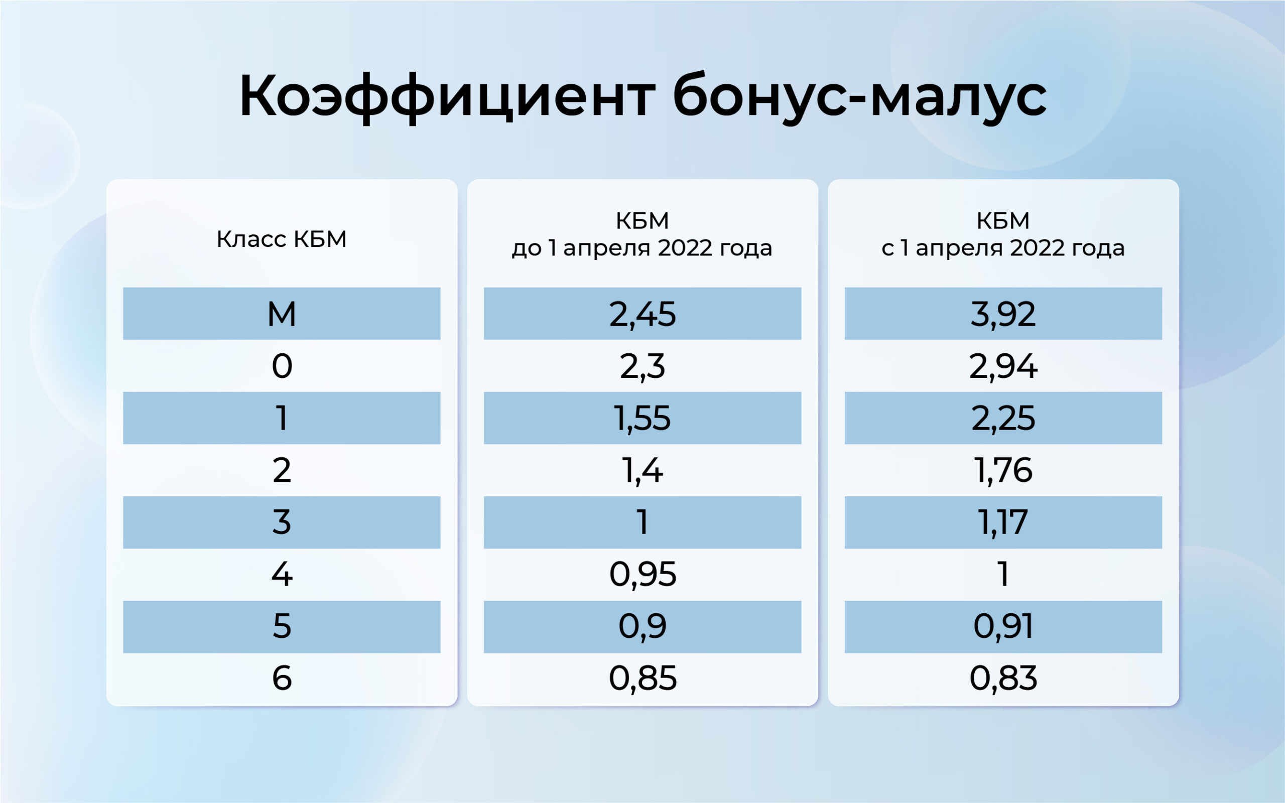 Определение водительского стажа