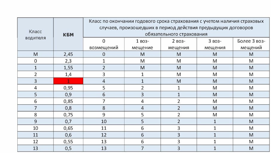 Законное понижение
