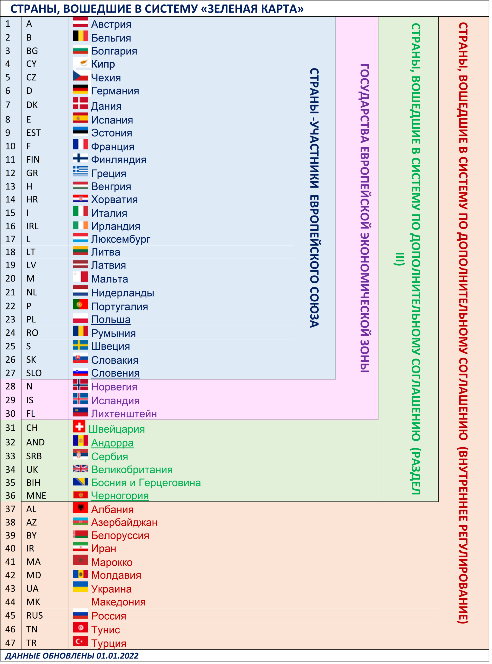 Какие еще есть международные системы страхования