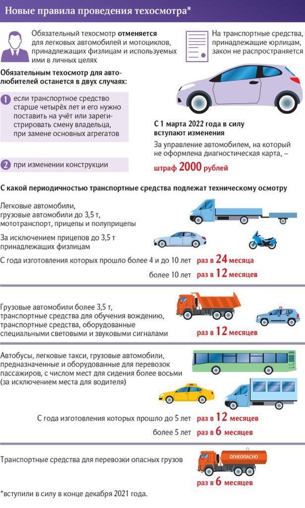 Когда и как правильно проходить технический осмотр нового автомобиля