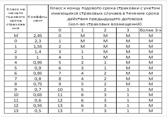 Как продлить