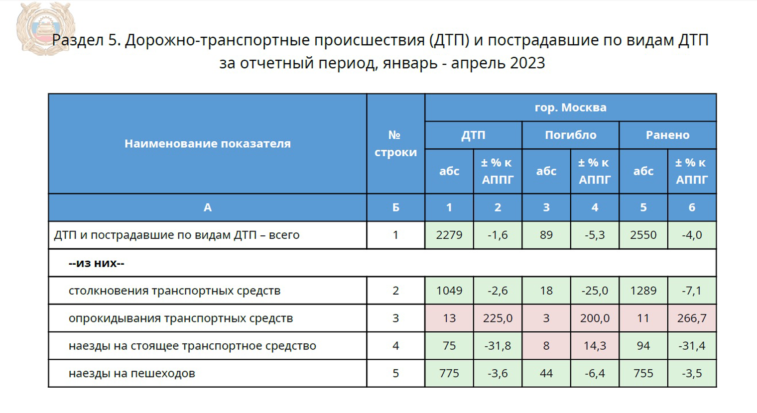 Пакет документов