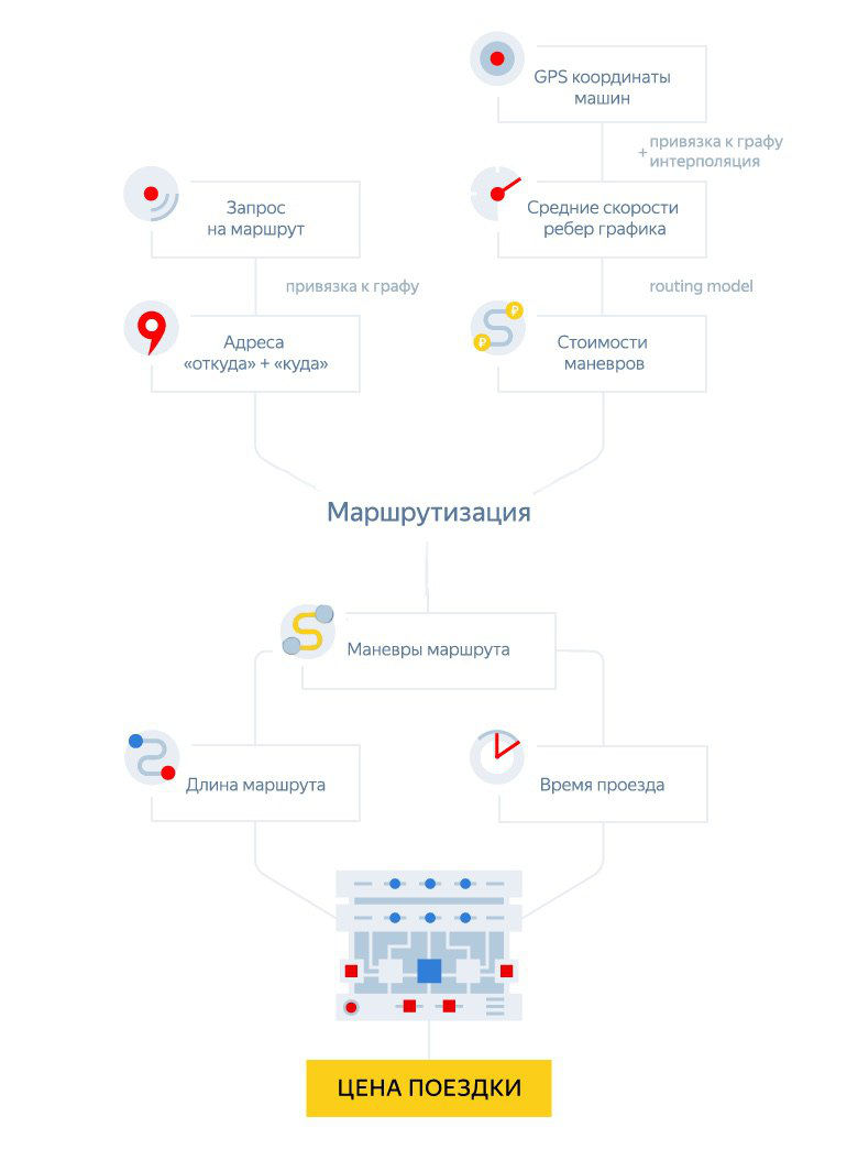 Регион эксплуатации