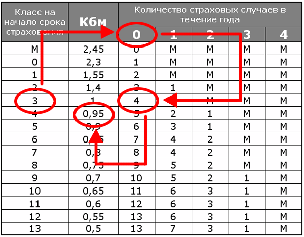 Что делать, если страховая отказывает