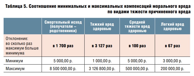 Вред здоровья по ОСАГО в 2024 году — страшная реальность — огромные выплаты и пустые обещания