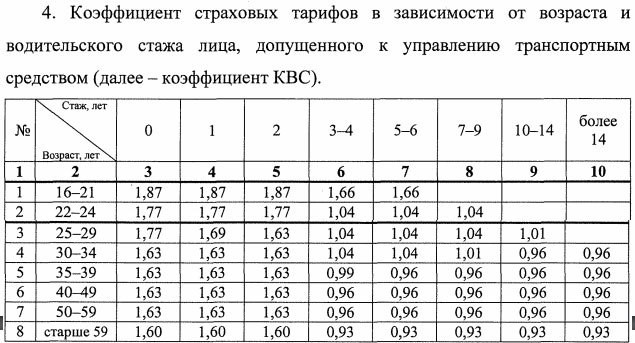 С 1 апреля 2024