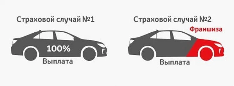 Страховая компания 