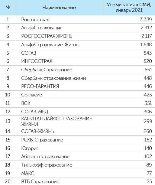 Критерии оценки и основные виды рейтингов