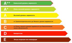 Рейтинг страховых компаний ОСАГО 2024 - топ-10